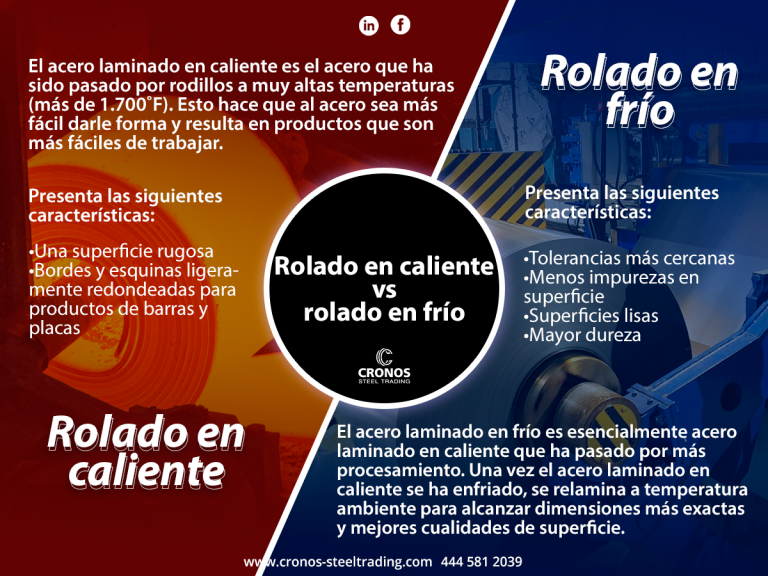 Acero rolado en caliente y rolado en frio
