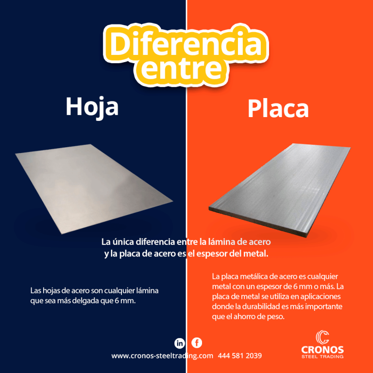 hoja y placa de acero