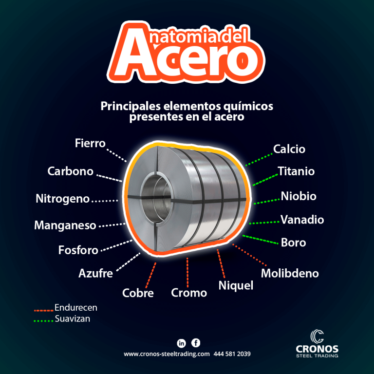 Química del acero