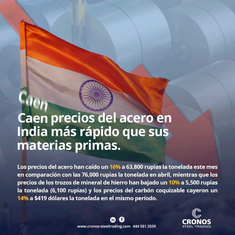 Precios Acero India