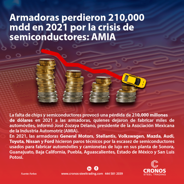 Semiconductores