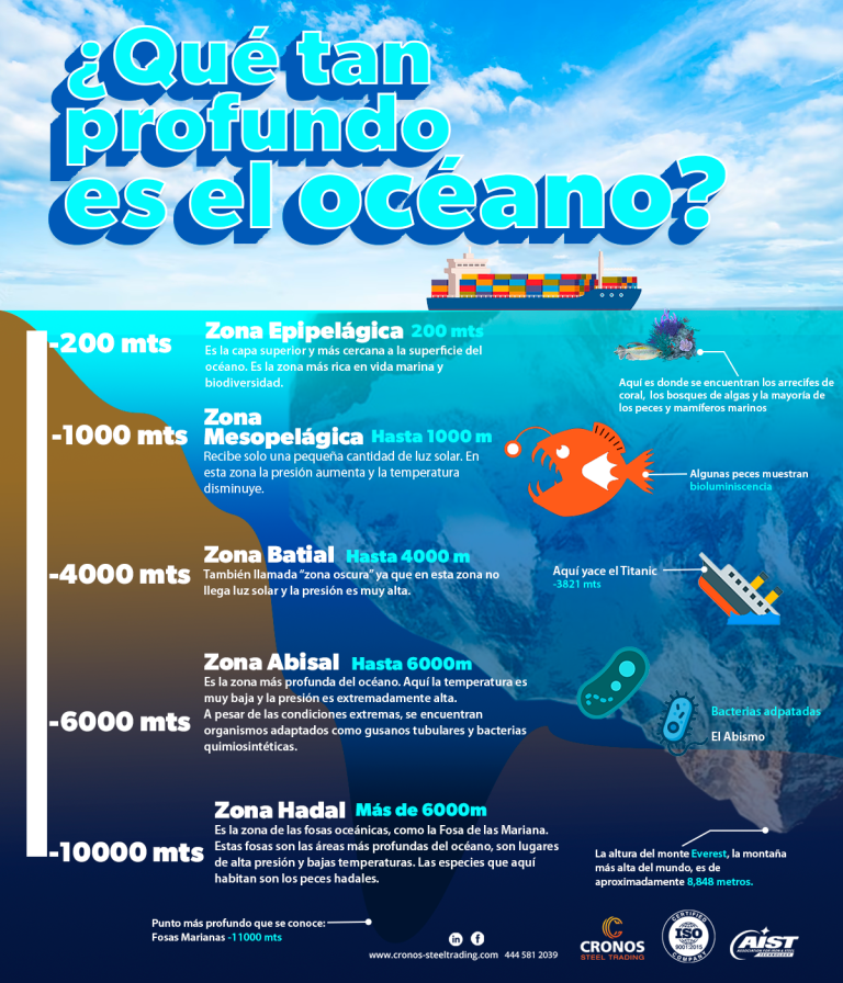 Profundidad del océano
