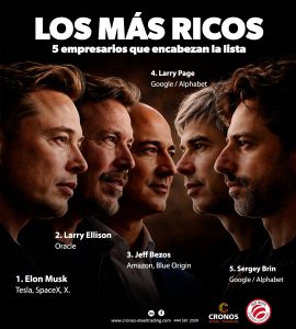 Los 5 más ricos 2025