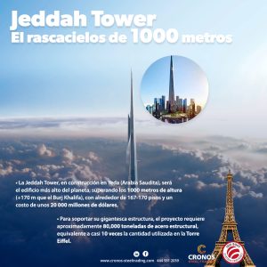 El edificio más alto del mundo