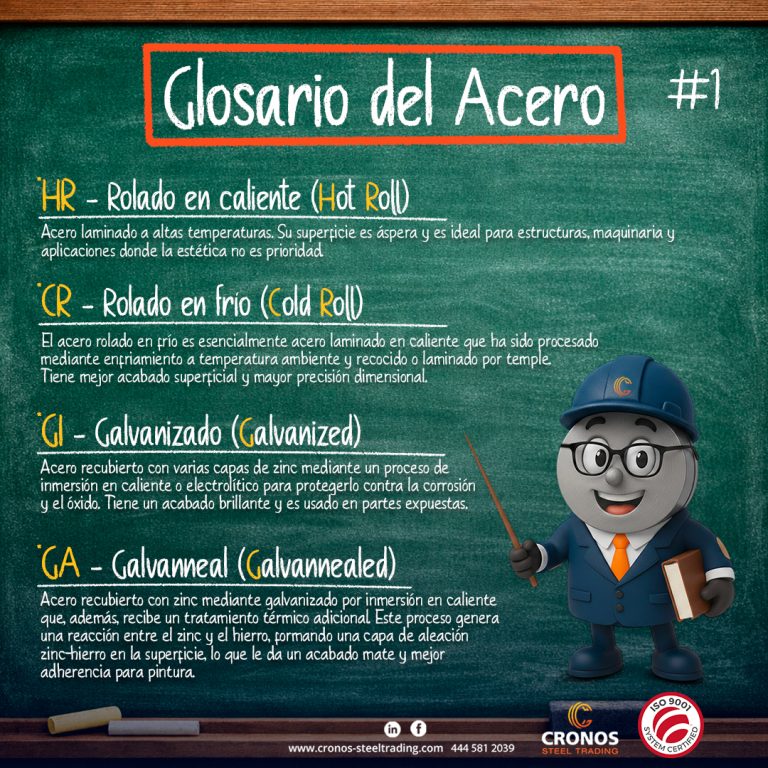 Glosario del acero