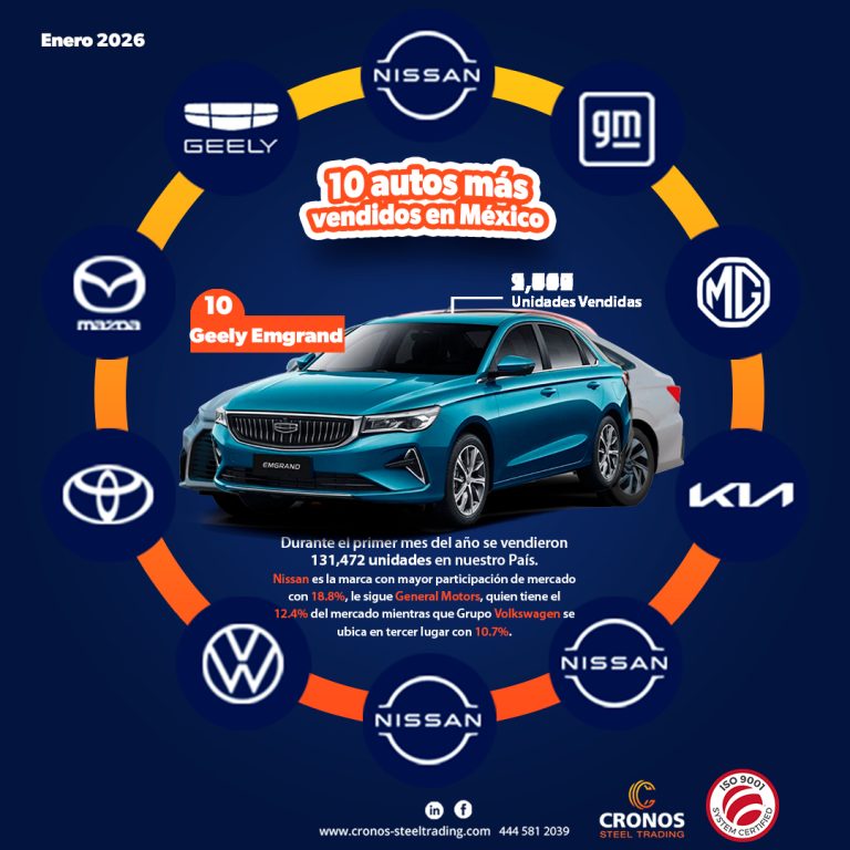 10 autos más vendidos en México