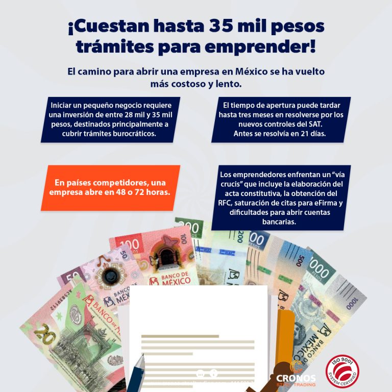 Emprender en México