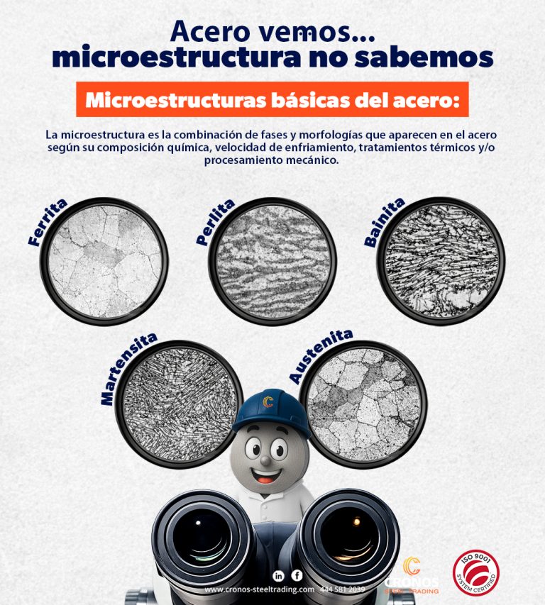 Microestructura del acero