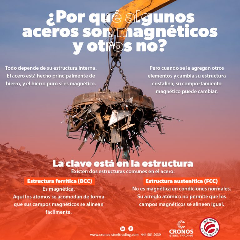 Acero magnético