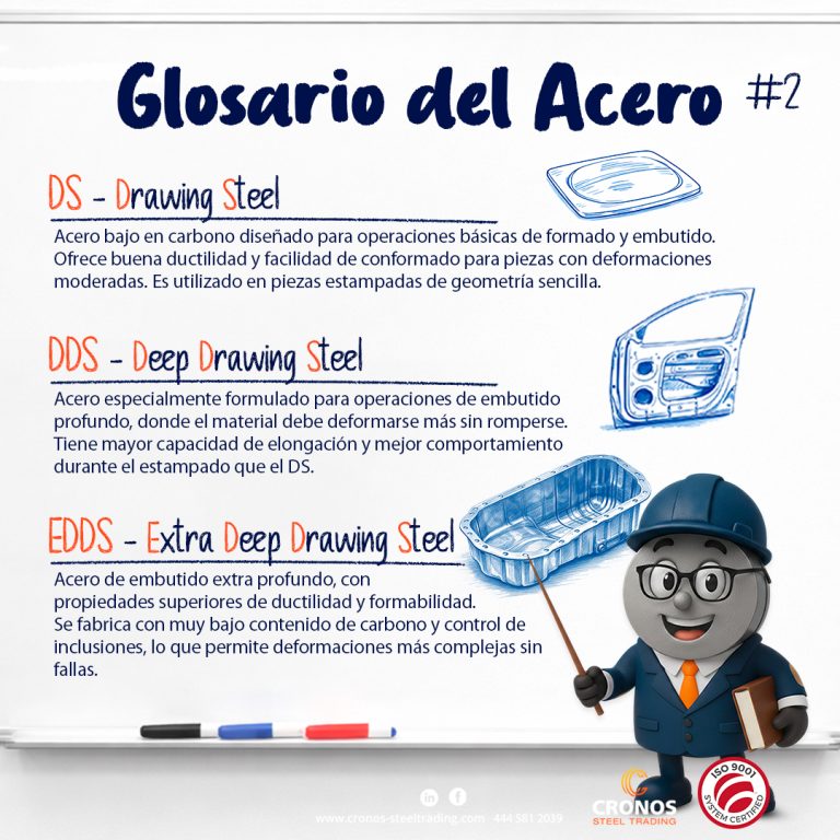Acero DS DDS EDDS