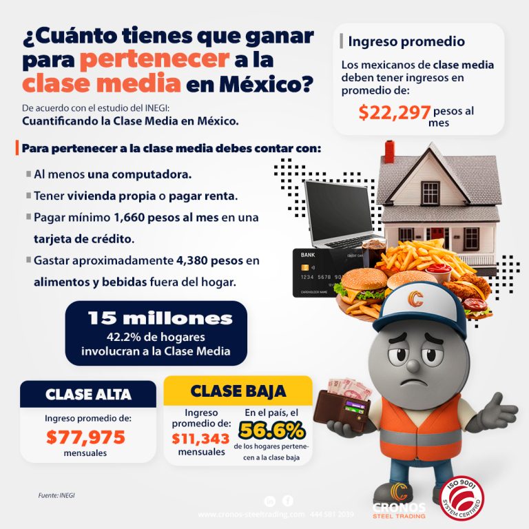 Clase media en México