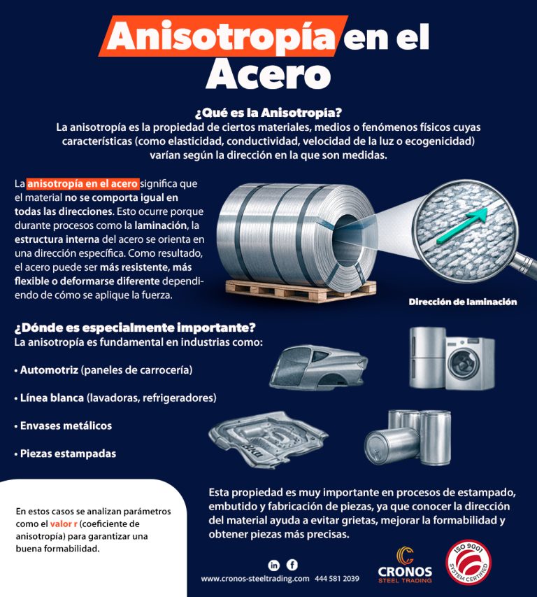 Anisotropía del acero