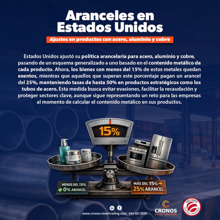 Aranceles Estados Unidos