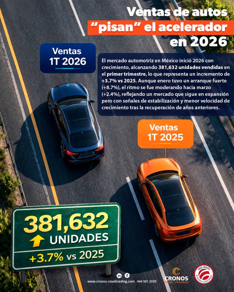 Ventas de autos en México 2026