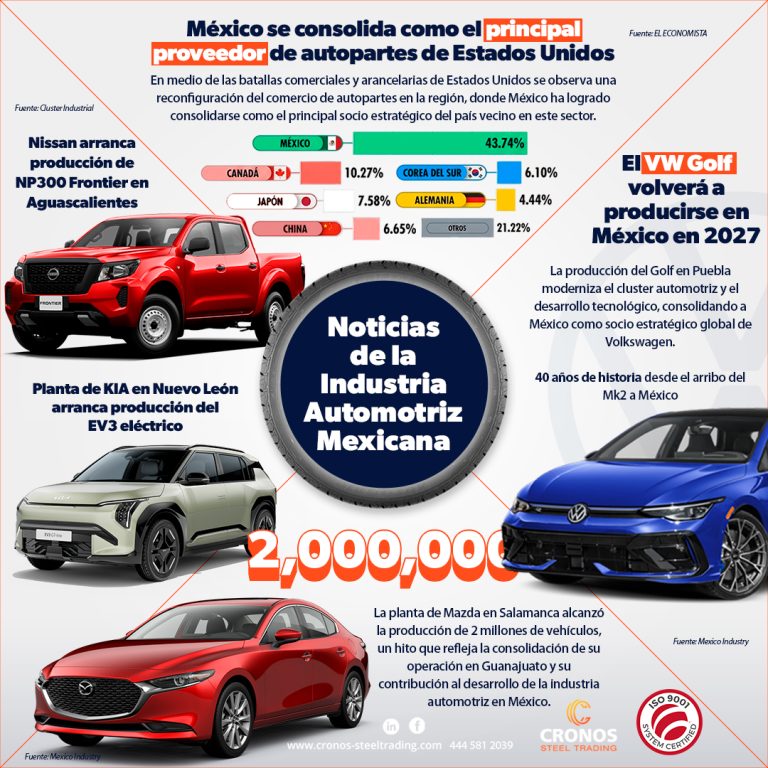 Noticias automotrices