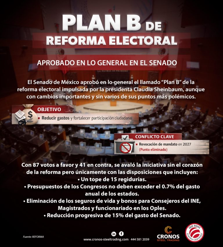 Plan B reforma electoral