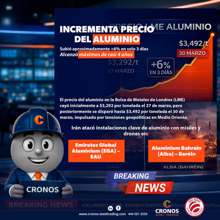 Precio del aluminio