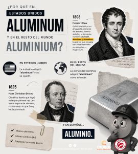 Aluminum o aluminium