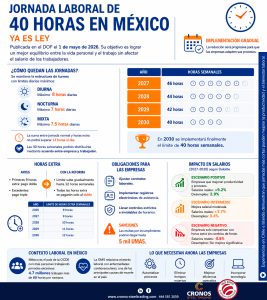 Jornada laboral de 40 horas en México