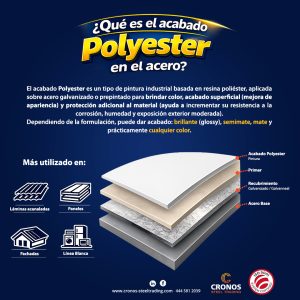 Qué es el acabado Polyester en el acero