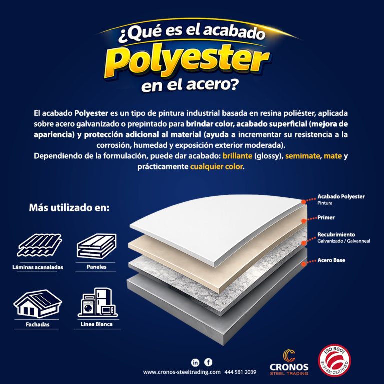 Qué es el acabado Polyester en el acero