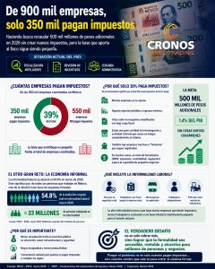 Impuestos en México