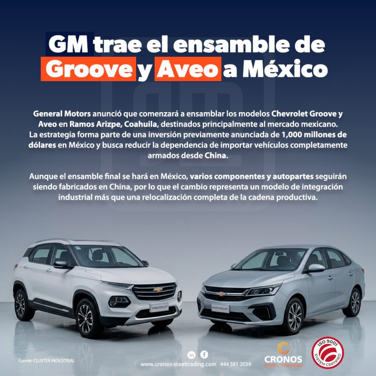 GM México Aveo y Groove