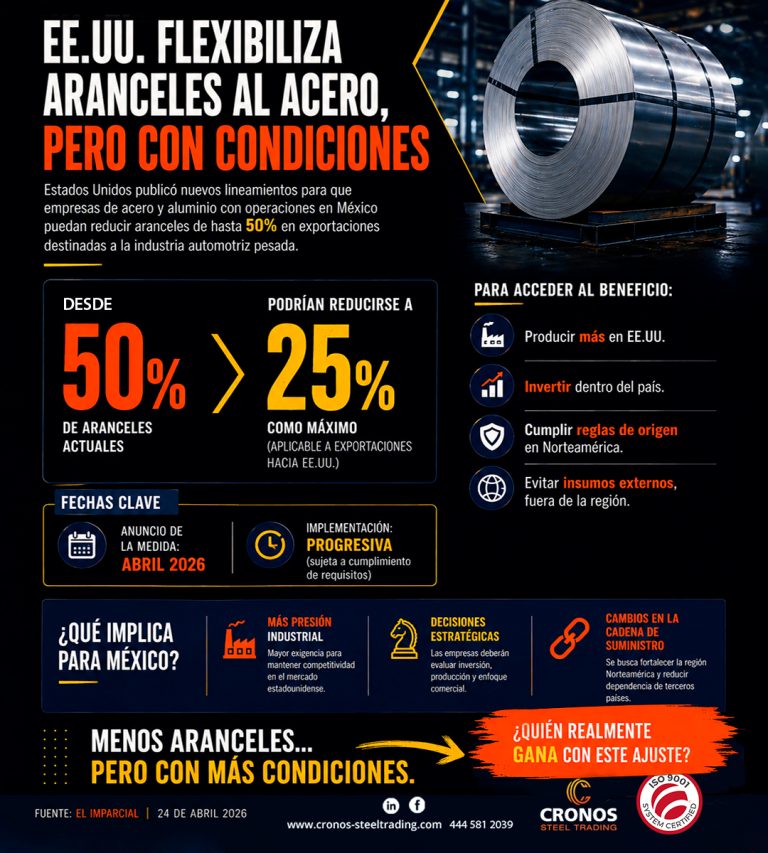 Reducción de aranceles