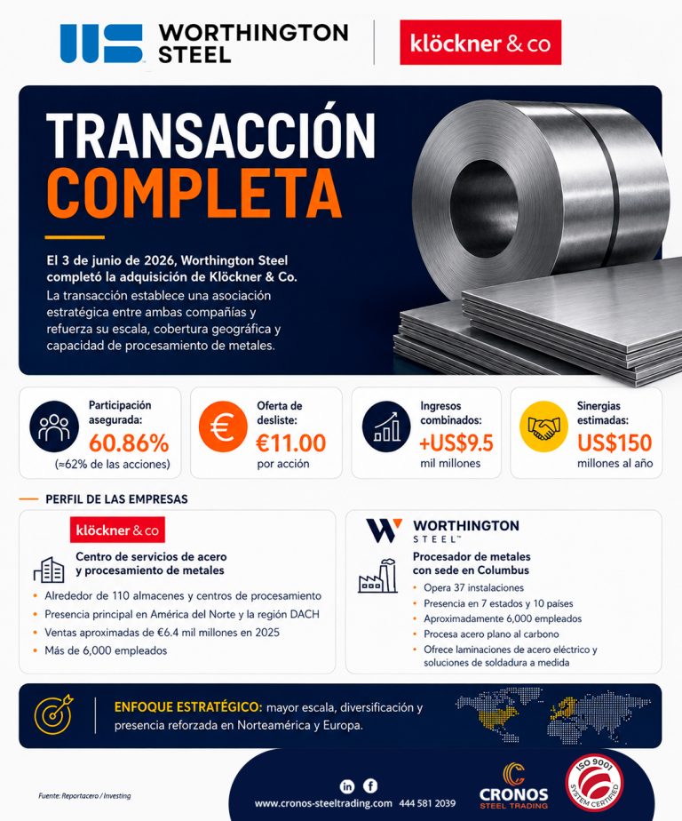 Worthington Steel cerró la adquisición de Klöckner & Co.