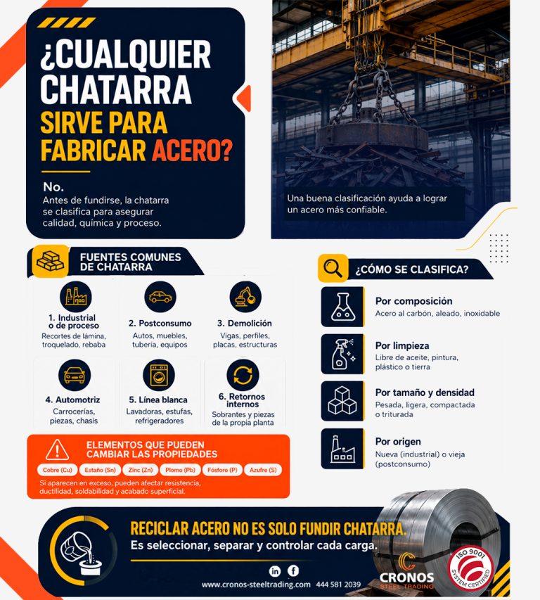 chatarra para producir acero