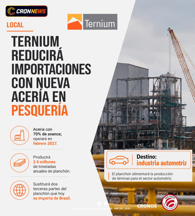 Ternium Pesquería